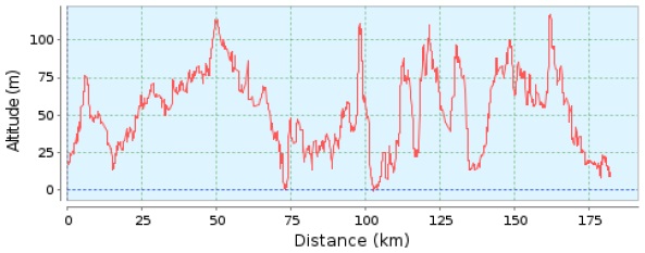 Hhenprofil Fyen Rundt - Tour of Fyen 2016, erste 182,2 km