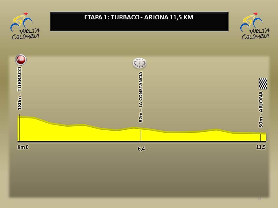 Hhenprofil Vuelta a Colombia 2016 - Etappe 1