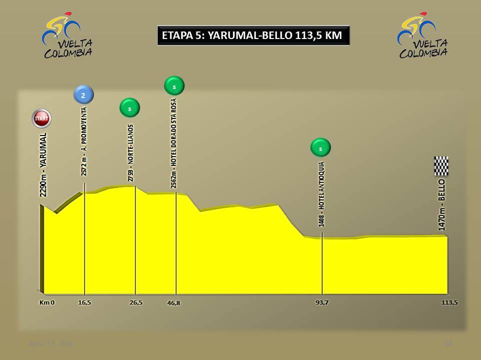Hhenprofil Vuelta a Colombia 2016 - Etappe 5