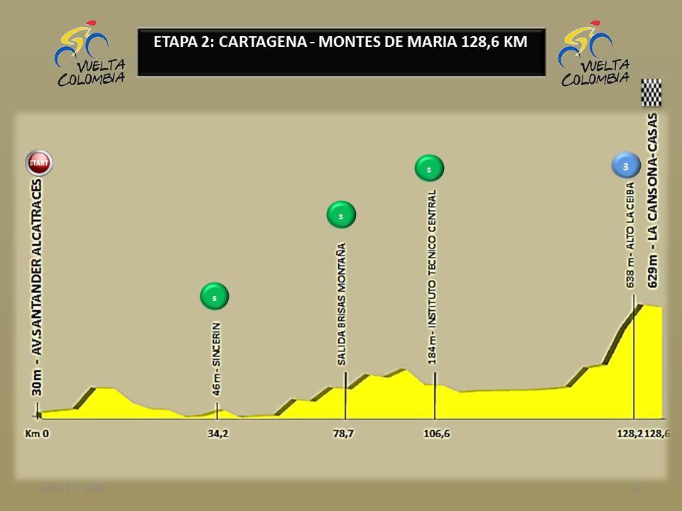 Hhenprofil Vuelta a Colombia 2016 - Etappe 2