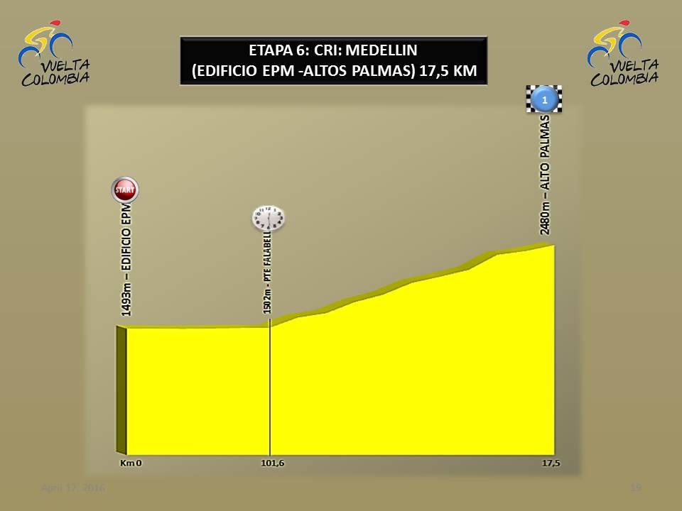 Hhenprofil Vuelta a Colombia 2016 - Etappe 6