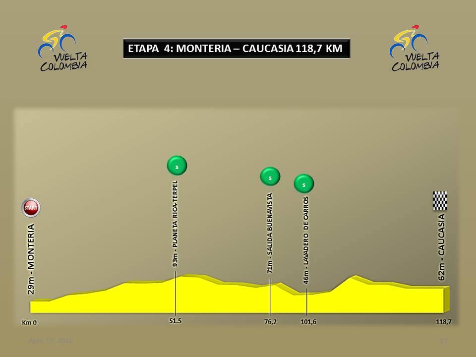 Hhenprofil Vuelta a Colombia 2016 - Etappe 4