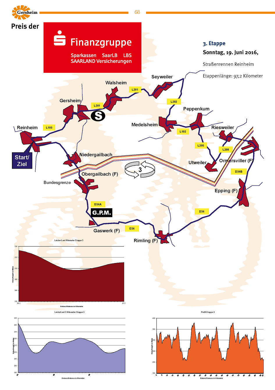 Streckenverlauf Trofeo Karlsberg 2016 - Etappe 3