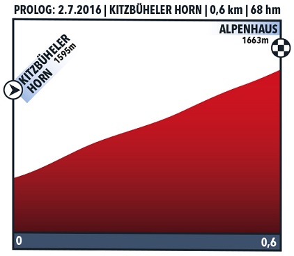 Hhenprofil Int. sterreich Rundfahrt 2016 - Prolog