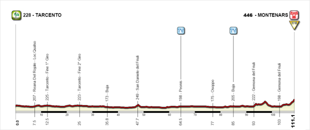 Hhenprofil Giro dItalia Internazionale Femminile 2016 - Etappe 2