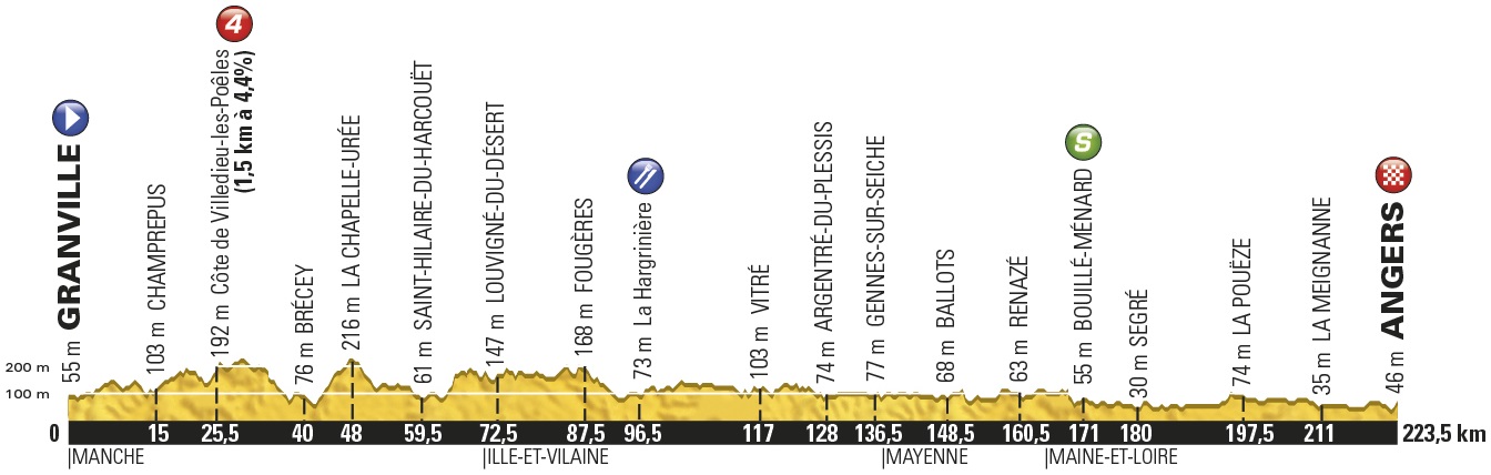Vorschau Tour de France, Etappe 3: Der Massensprint mit der krzesten Zielgeraden dieser Tour