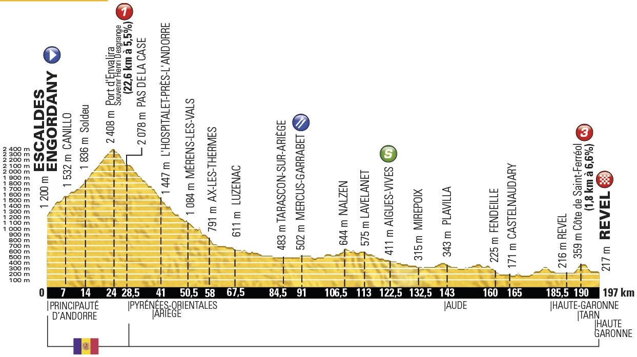 Vorschau Tour de France, Etappe 10: Verhindert jemand einen Sprint wie Vinokourov anno 2010?