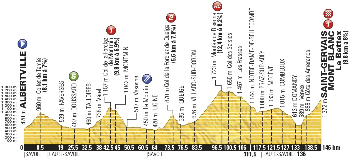 Vorschau Tour de France, Etappe 19: Wird auch die letzte Bergankunft zur Beute von Ausreiern?