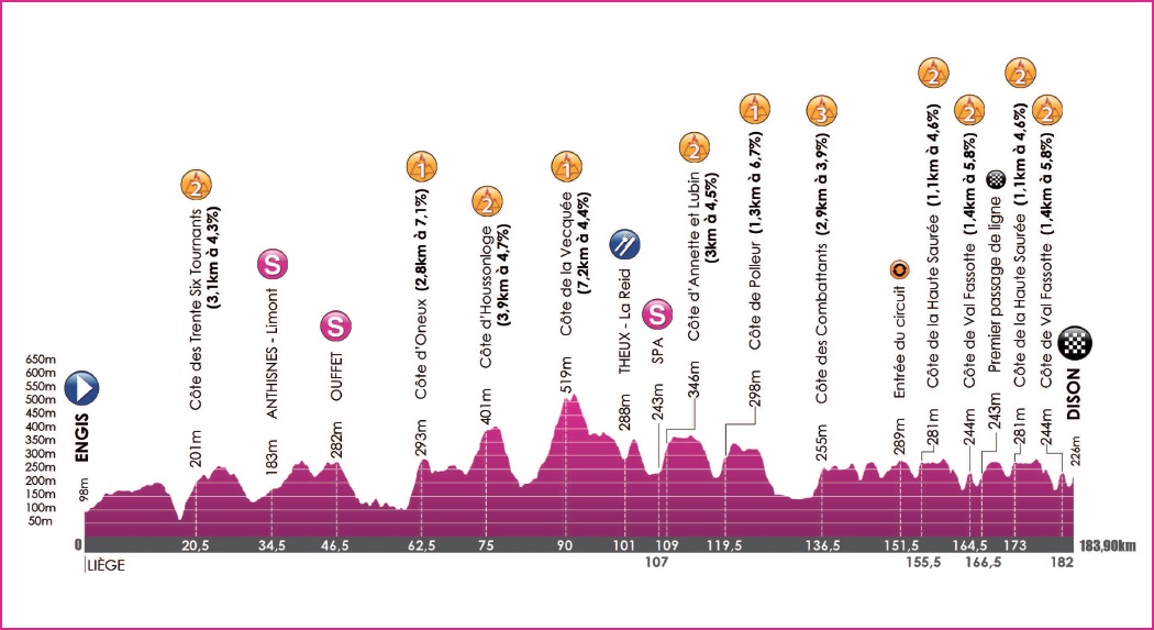 Hhenprofil VOO-Tour de Wallonie 2016 - Etappe 5