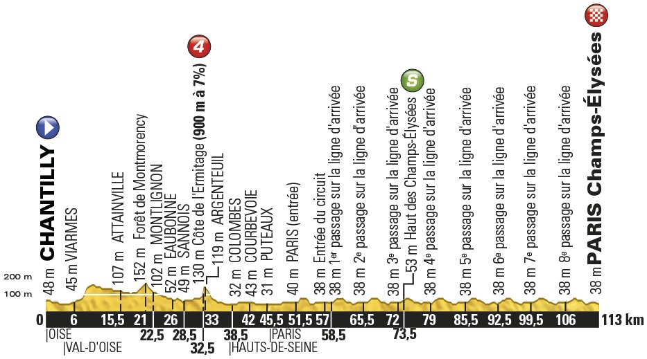 Vorschau Tour de France, Etappe 21: Rennen fr Mnner und Frauen auf den Champs-lyses