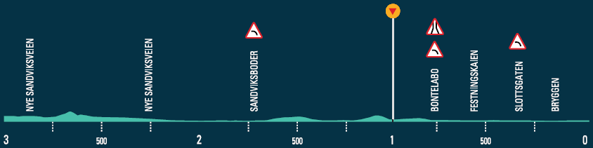 Hhenprofil Tour des Fjords 2016 - Etappe 1, letzte 3 km