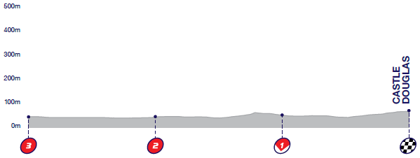 Hhenprofil Tour of Britain 2016 - Etappe 1, letzte 3 km
