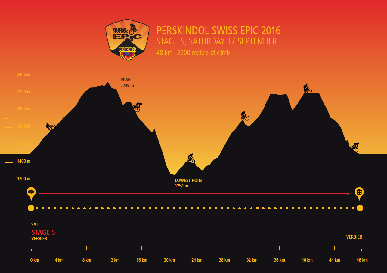 Perskindol Swiss Epic 2016 - Etappe 5