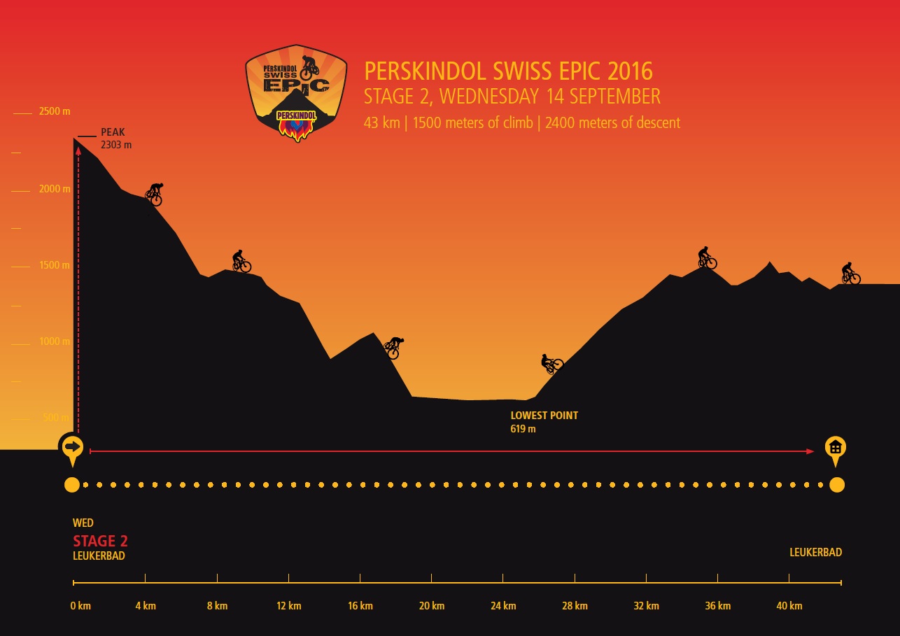 Perskindol Swiss Epic 2016 - Etappe 2