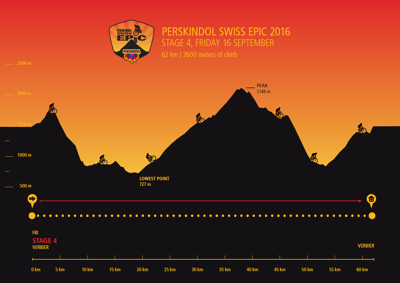 Perskindol Swiss Epic 2016 - Etappe 4