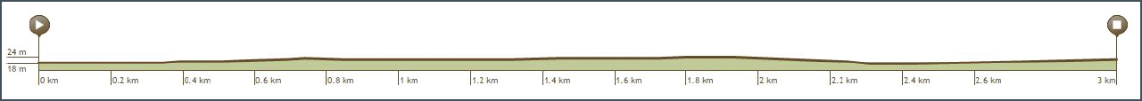 Hhenprofil Tour de lEuromtropole 2016, letzte 3 km
