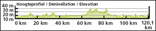 Höhenprofil Olympia’s Tour 2016 - Etappe 3b