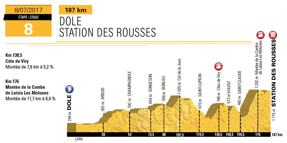 Präsentation Tour de France 2017: Etappe 8