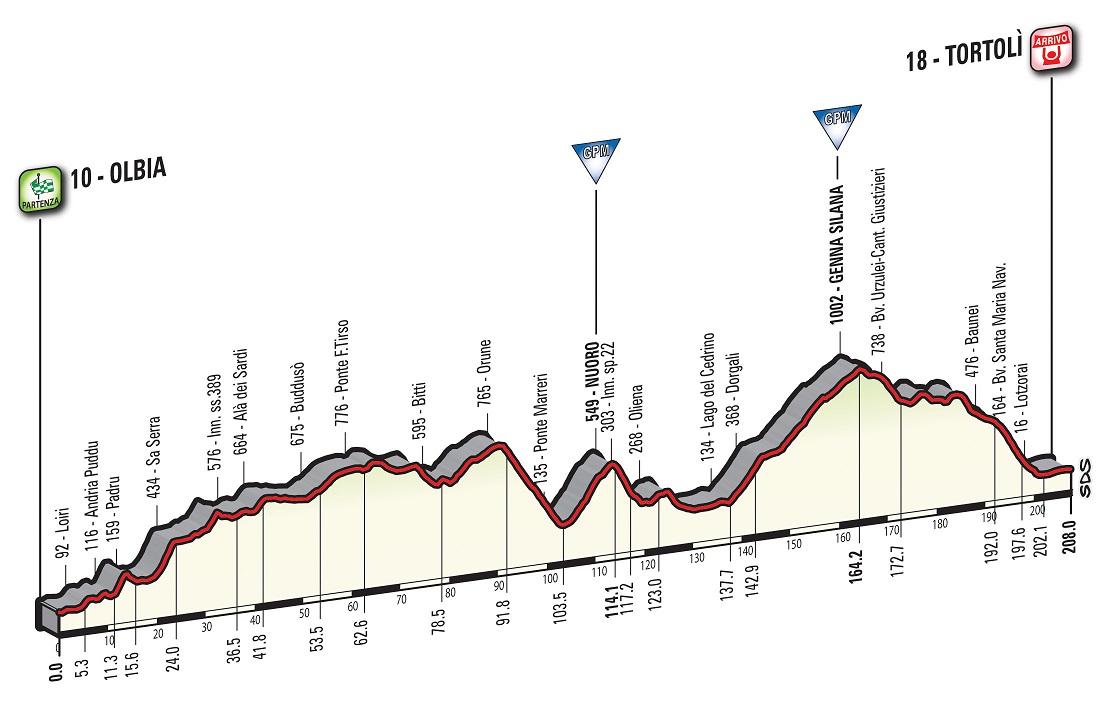 Prsentation Giro d Italia 2017: Hhenprofil Etappe 2