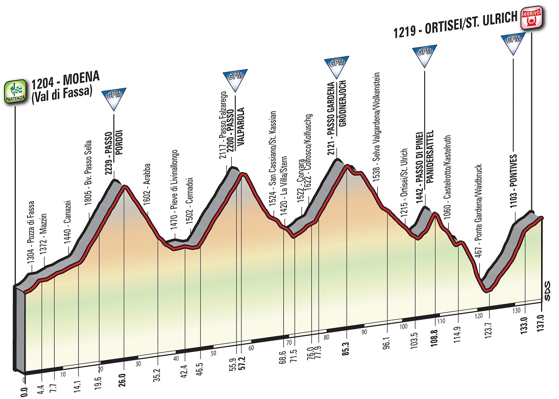16102526142-praesentation-giro-d-italia-2017-hoehenprofil-etappe-18.jpg