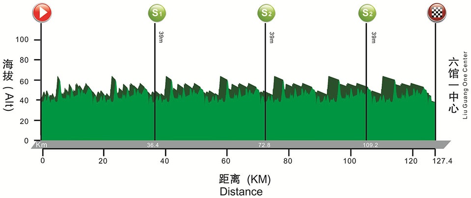 Hhenprofil Tour of Fuzhou 2016 - Etappe 5