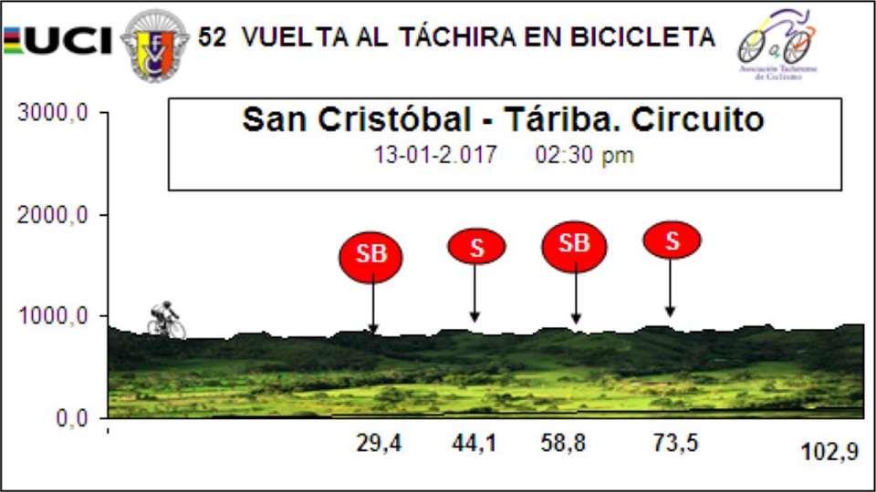 Hhenprofil Vuelta al Tachira en Bicicleta 2017 - Etappe 1