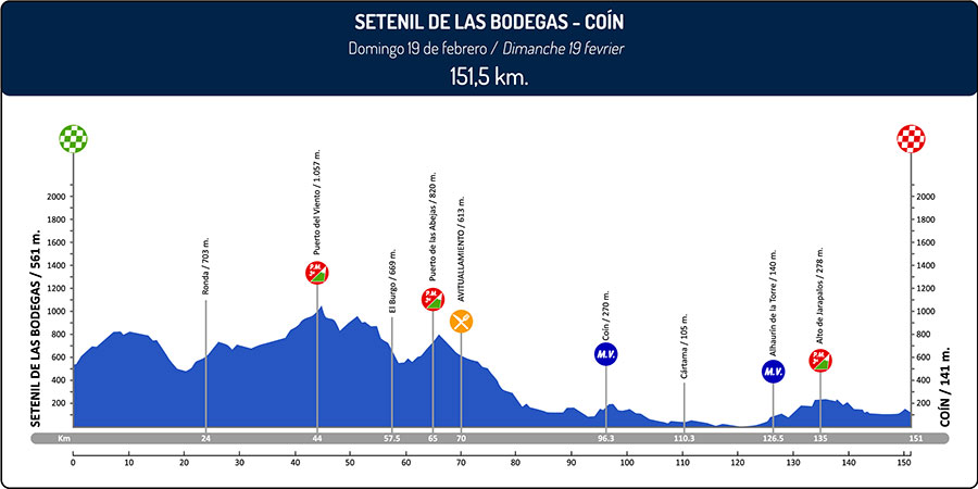 Hhenprofil Vuelta a Andalucia Ruta Ciclista Del Sol 2017 - Etappe 5