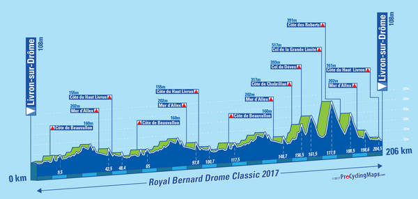 Hhenprofil Royal Bernard Drme Classic 2017