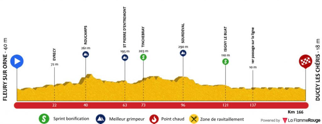 Hhenprofil Tour de Normandie 2017 - Etappe 6