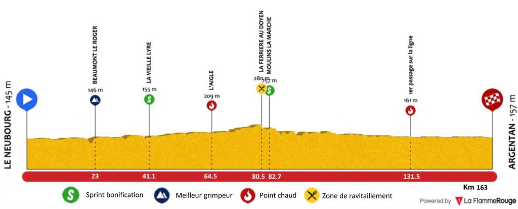 Hhenprofil Tour de Normandie 2017 - Etappe 4
