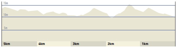 Hhenprofil Dwars door Vlaanderen 2017, letzte 5 km