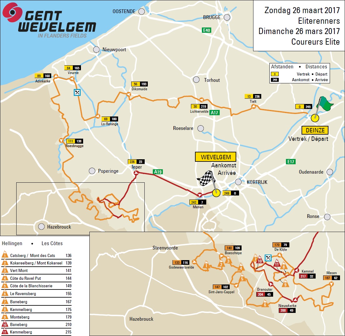 Streckenkarte von Gent - Wevelgem 2017