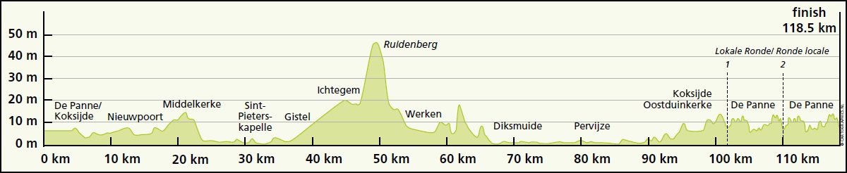 Driedaagse De Panne-Koksijde 2017 - Etappe 3a
