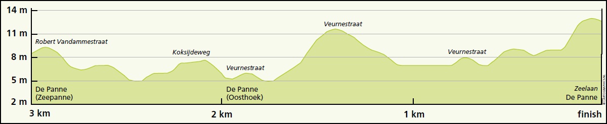 Driedaagse De Panne-Koksijde 2017 - Etappe 3a, letzte 3 km