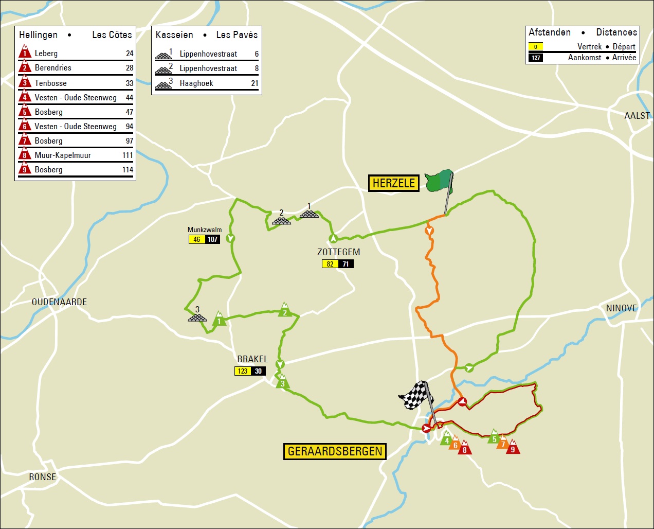 Streckenverlauf Ronde van Vlaanderen Juniores 2017