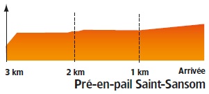 Hhenprofil Circuit Cycliste Sarthe - Pays de la Loire 2017 - Etappe 3, letzte 3 km