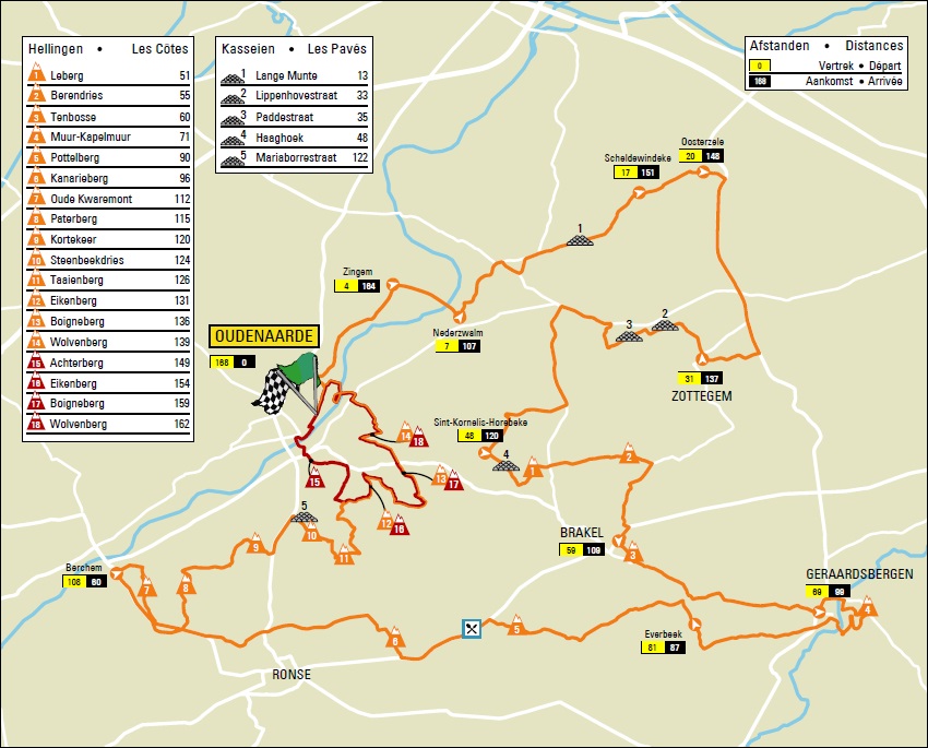 Streckenverlauf Ronde van Vlaanderen Beloften 2017
