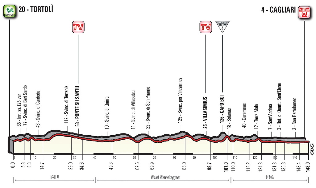 Hhenprofil Giro dItalia 2017 - Etappe 3