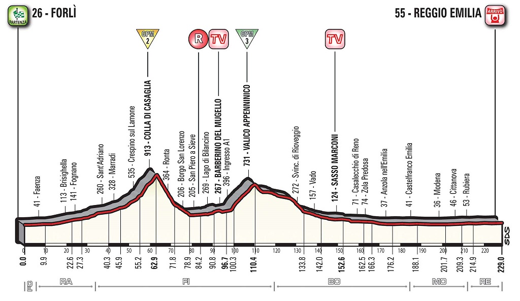Hhenprofil Giro dItalia 2017 - Etappe 12