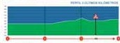 Hhenprofil Vuelta Asturias Julio Alvarez Mendo 2017 - Etappe 1, letzte 3 km