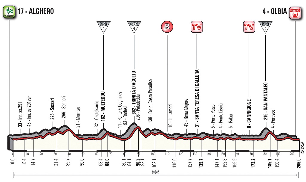 Vorschau & Favoriten Giro dItalia, Etappe 1: Den Sprintern winkt das erste Rosa Trikot