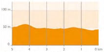Hhenprofil 4 Jours de Dunkerque / Tour du Nord-Pas-de-Calais 2017 - Etappe 1, letzte 5 km