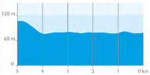 Hhenprofil 4 Jours de Dunkerque / Tour du Nord-Pas-de-Calais 2017 - Etappe 2, letzte 5 km