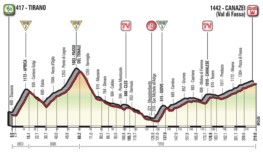 Vorschau & Favoriten Giro dItalia, Etappe 17: Gute Voraussetzungen fr bergstarke Ausreier