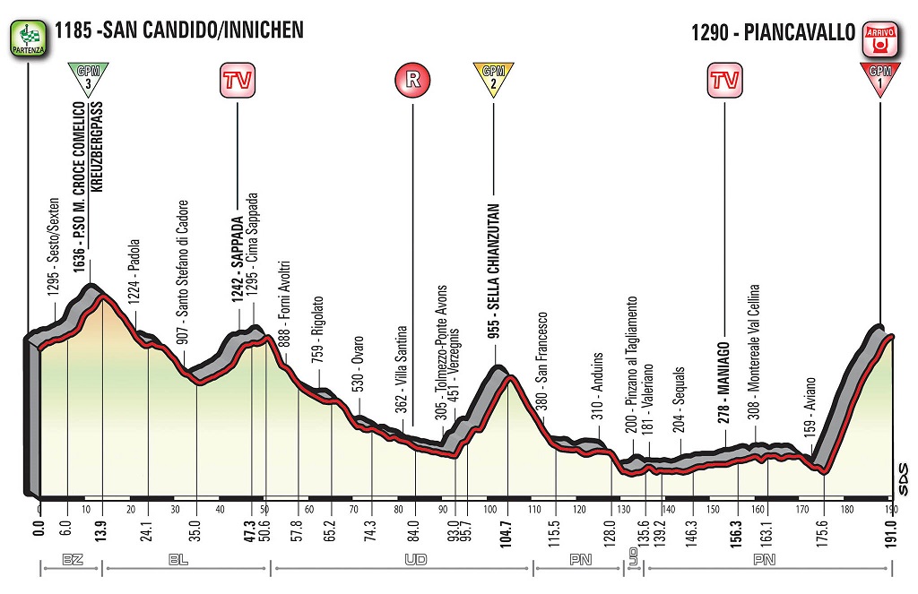 Vorschau & Favoriten Giro dItalia, Etappe 19: Eine ausgesprochen schwere letzte Bergankunft
