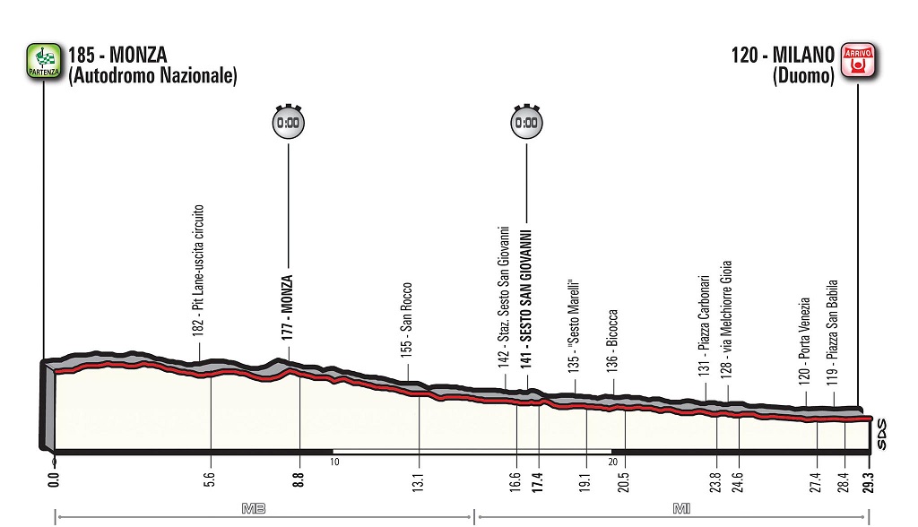 Vorschau & Favoriten Giro dItalia, Etappe 21: Showdown beim Zeitfahren in Mailand