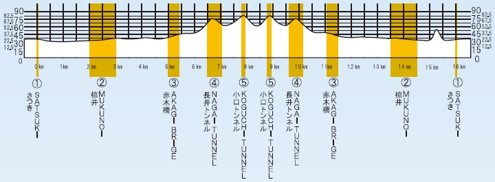 Hhenprofil Tour de Kumano 2017 - Etappe 1
