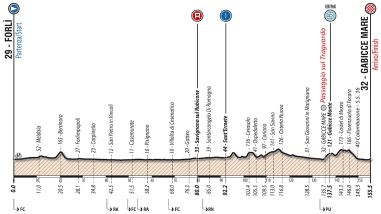 Hhenprofil Giro Ciclistico dItalia 2017 - Etappe 4
