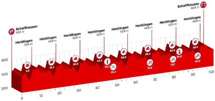 Hhenprofil Tour de Suisse 2017 - Etappe 8