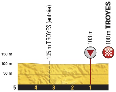 Hhenprofil Tour de France 2017 - Etappe 6, letzte 5 km